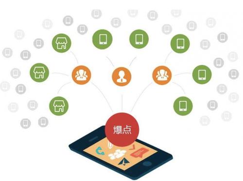 盐田为什么越来越多的企业通过软文营销来引流